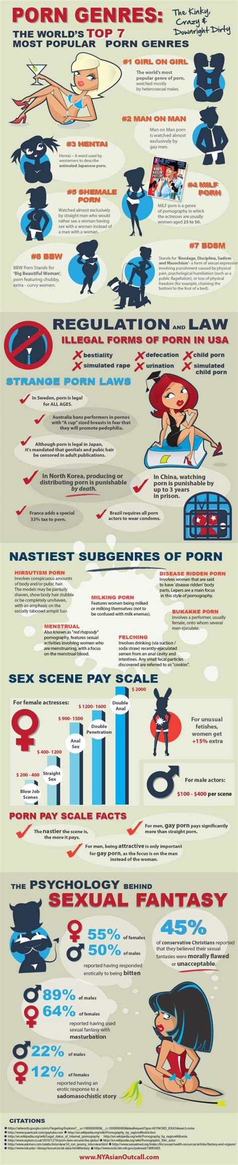 the best porn|Porn Genres & Niches